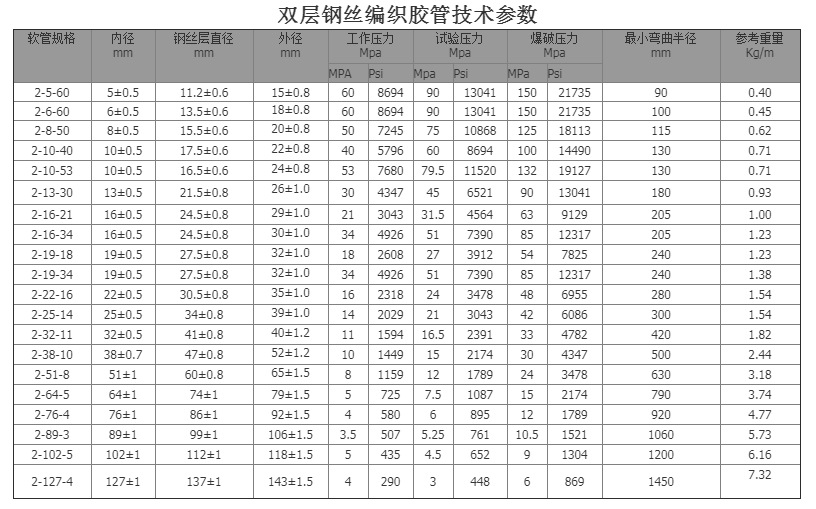 厂家直销大口径高压输水胶管 低压夹布胶管 大口径高压钢丝胶管示例图14