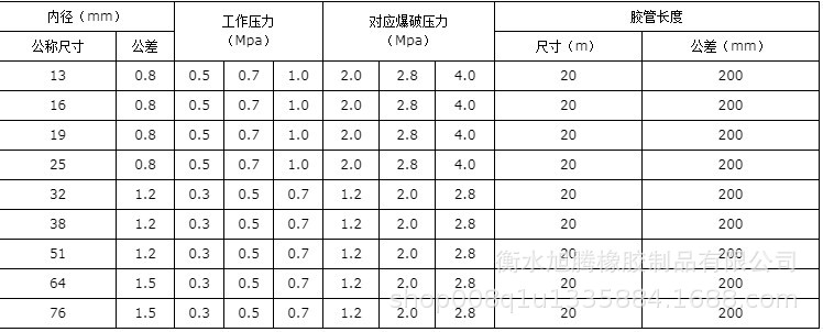 厂家直销夹布胶管 大口径夹布输水胶管 低压输水胶管示例图14