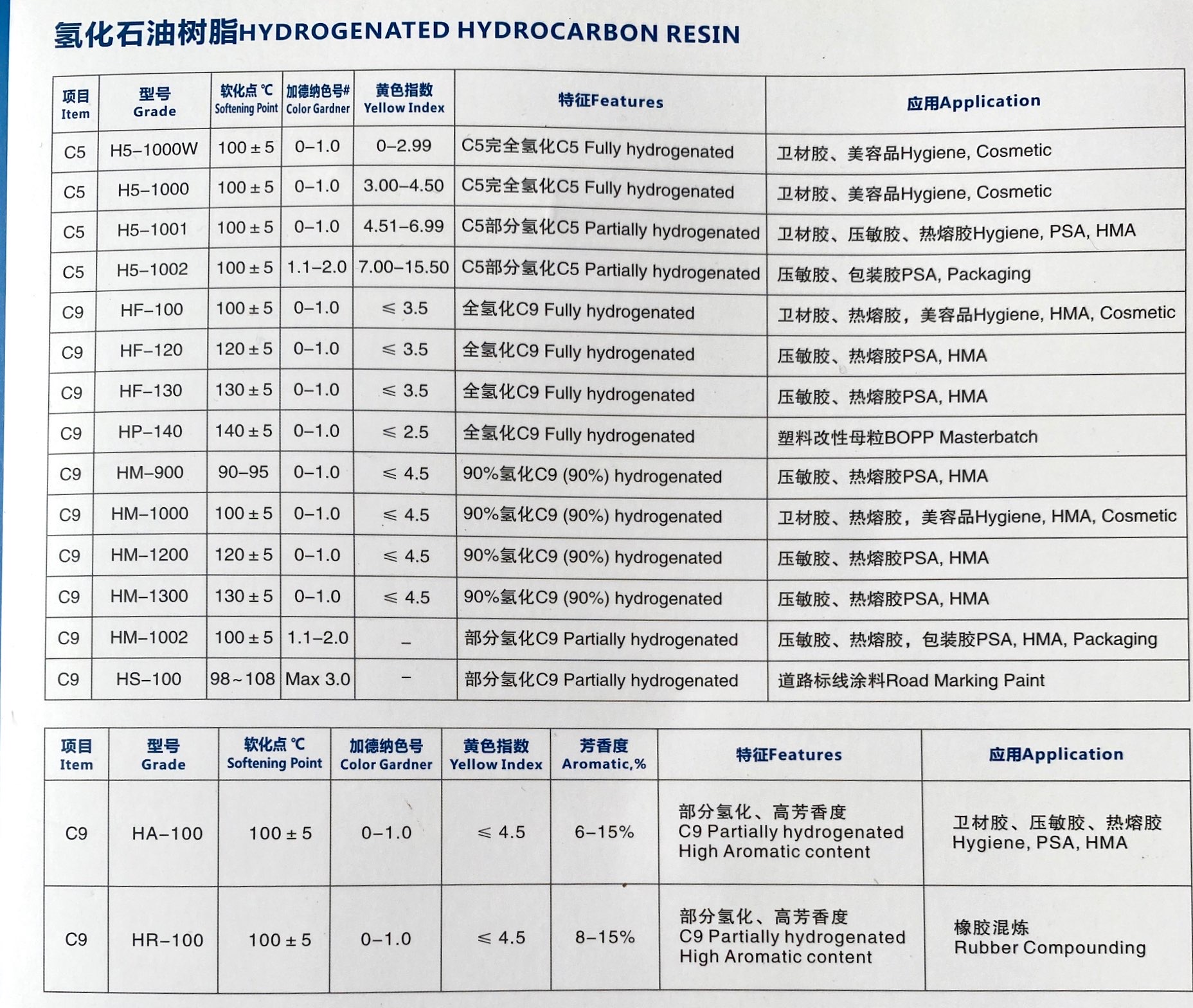 兆洋橡胶水白氢化石油树脂水白色固体粘合剂用树脂报价报价