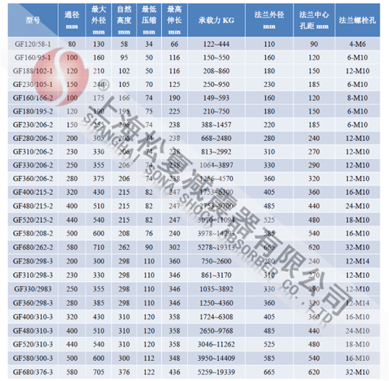 松夏厂家直销法兰式气囊法兰式空气弹簧橡胶气囊型号橡胶空气弹簧减震器空气弹簧橡胶空气弹簧固定式气胎橡胶空气弹簧减震器示例图7