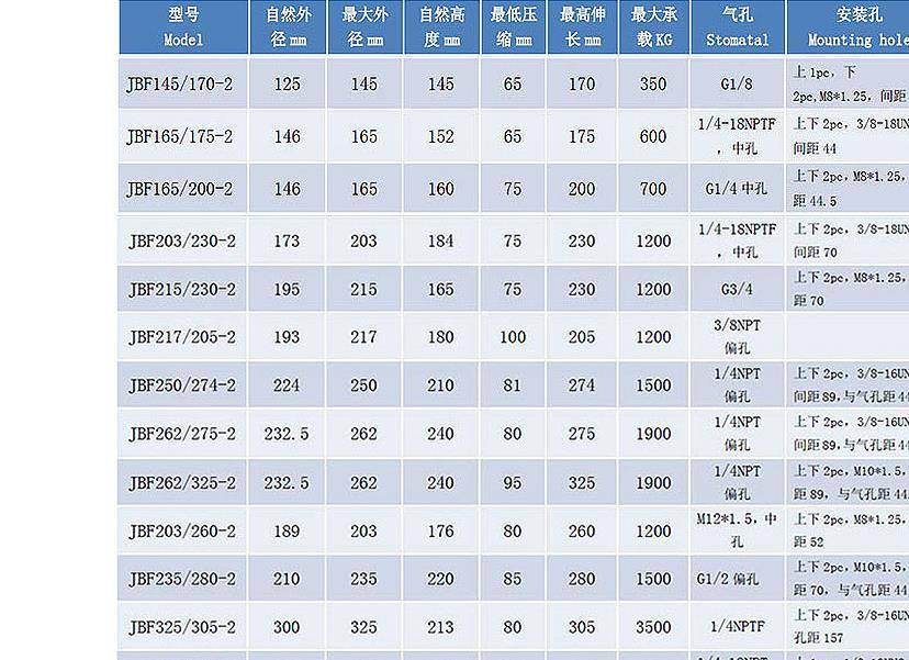 松夏厂家直销双囊式橡胶气囊 工业橡胶空气弹簧减震系统 车用减震空气弹簧示例图14