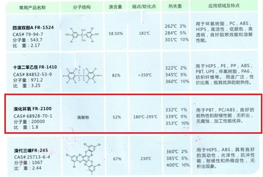 ICL以色列死海阻燃剂FR-2100 进口原装示例图5