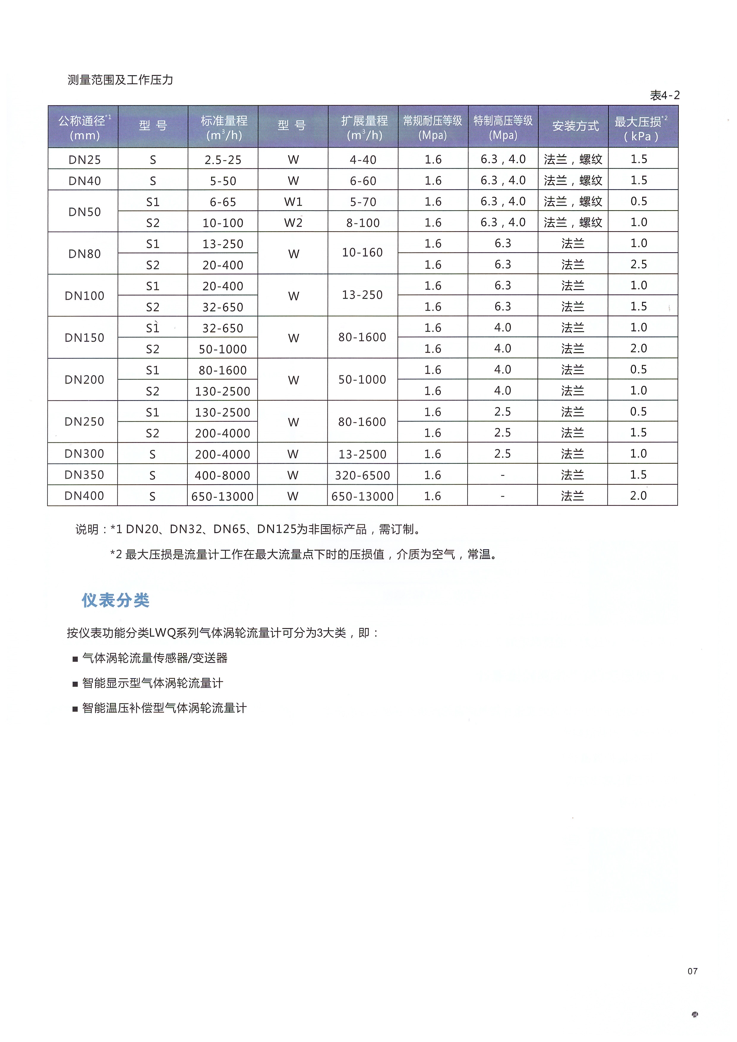 辽宁辽阳燃气流量表 气体涡轮流量计厂家 青岛流量计量身设计
