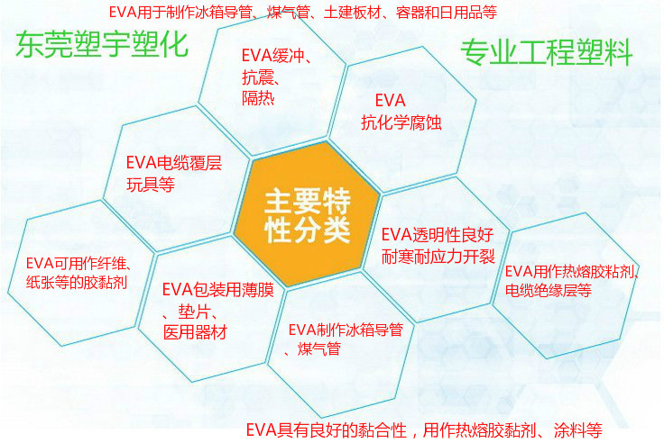 热销EVA 韩国 VA900（粉）工艺性、粘合性 热熔胶，可用于包装示例图10