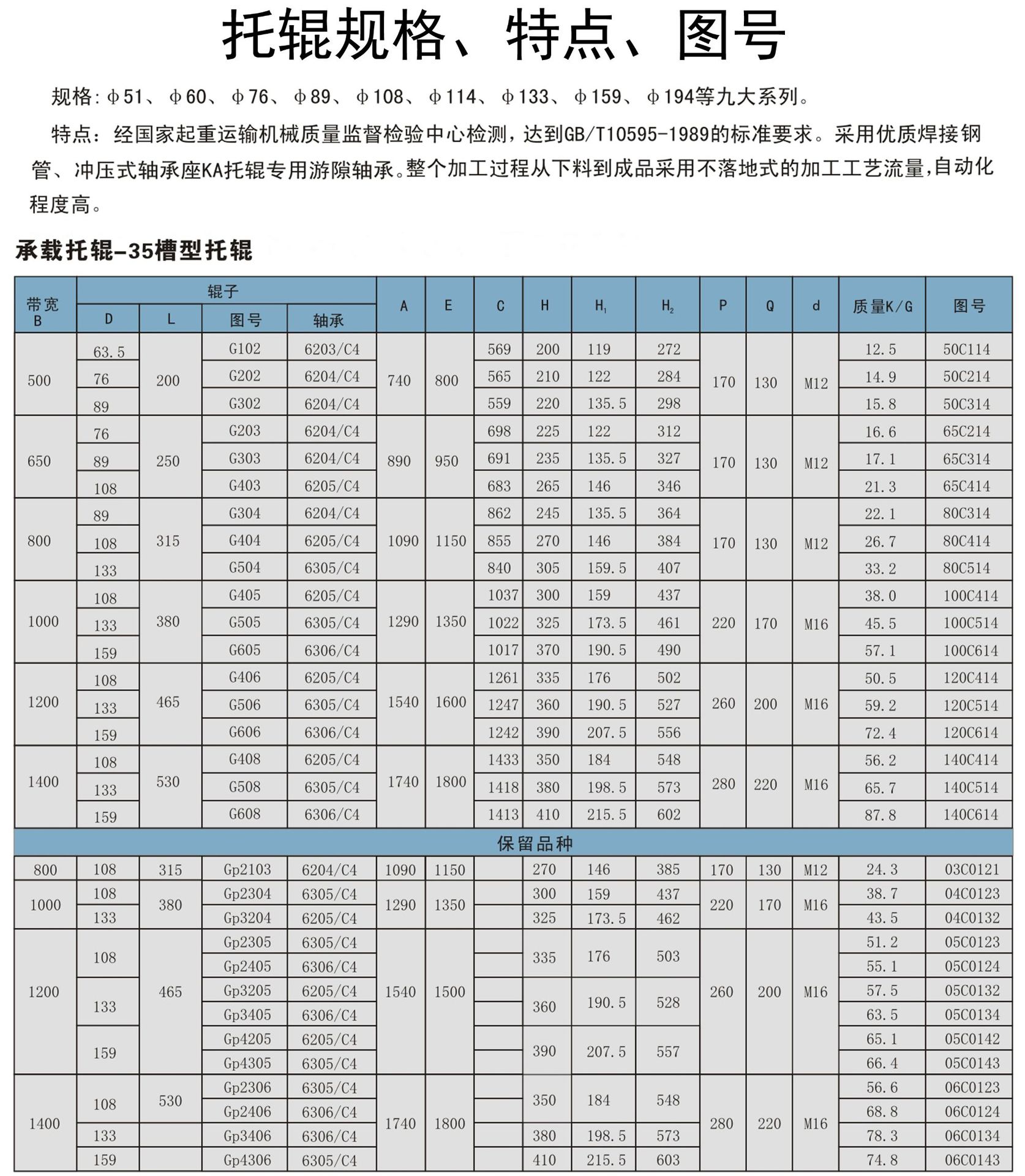 专业聚氨酯托辊包胶 橡胶托辊 硅胶托辊 铁芯包胶 可来图加工定制示例图15