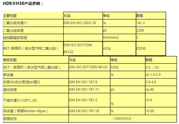 瓦克白炭黑HDK H30 进口气硅 WACKER气相法二氧化硅 疏水型白碳黑示例图3