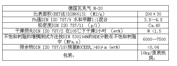 赢创白炭黑AEROSIL 200(A200)   100g/袋示例图6