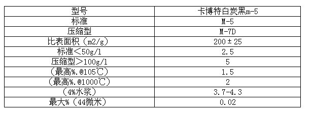 美国原装气相二氧化硅CAB-O-SIL M-5 白炭黑M5    1kg/袋示例图7