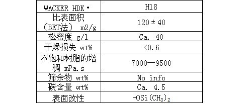 德国瓦克WACKER HDK 气相法二氧化硅 白炭黑 H30 (包邮包税)示例图6