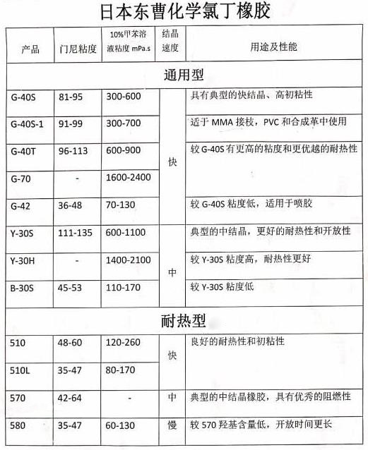 CR日本东曹特性参数