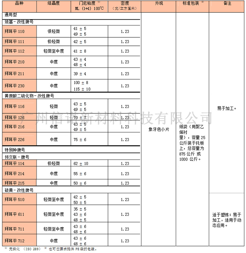 拜耳平Baypren 氯丁橡胶CR 型号及物性表