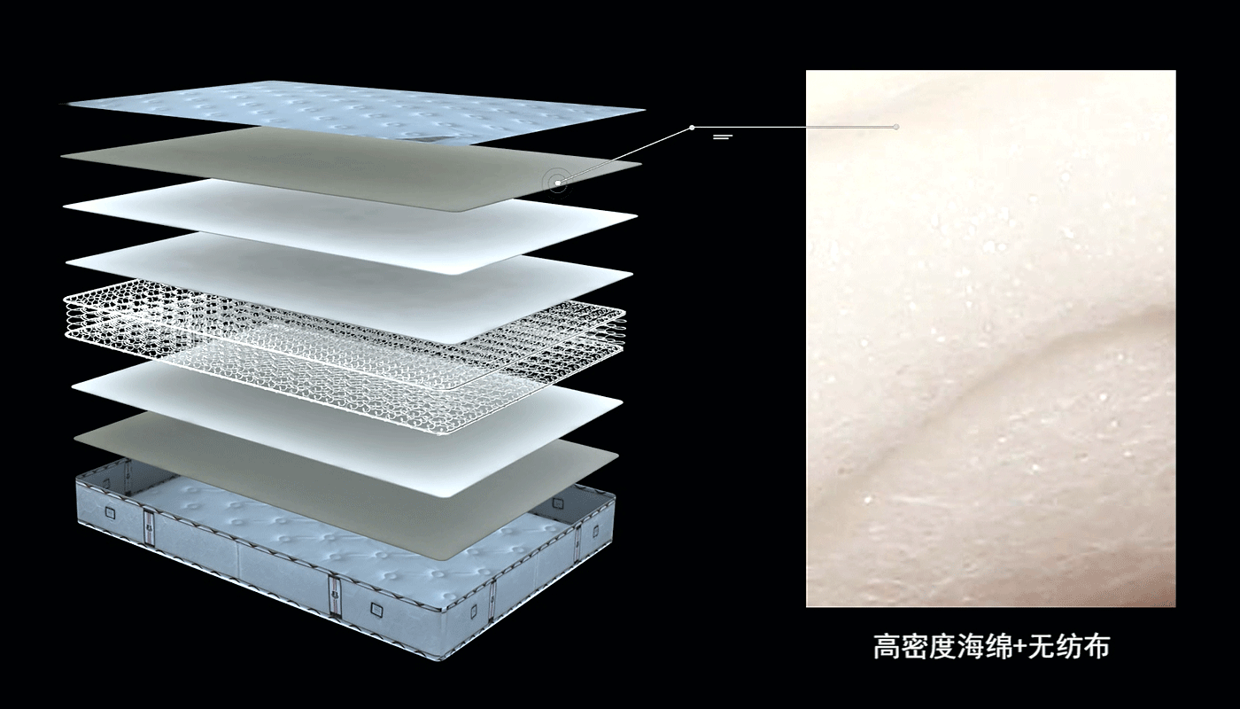 吉思宝乳胶床垫ZYT-304系列--高密度海绵+无纺布