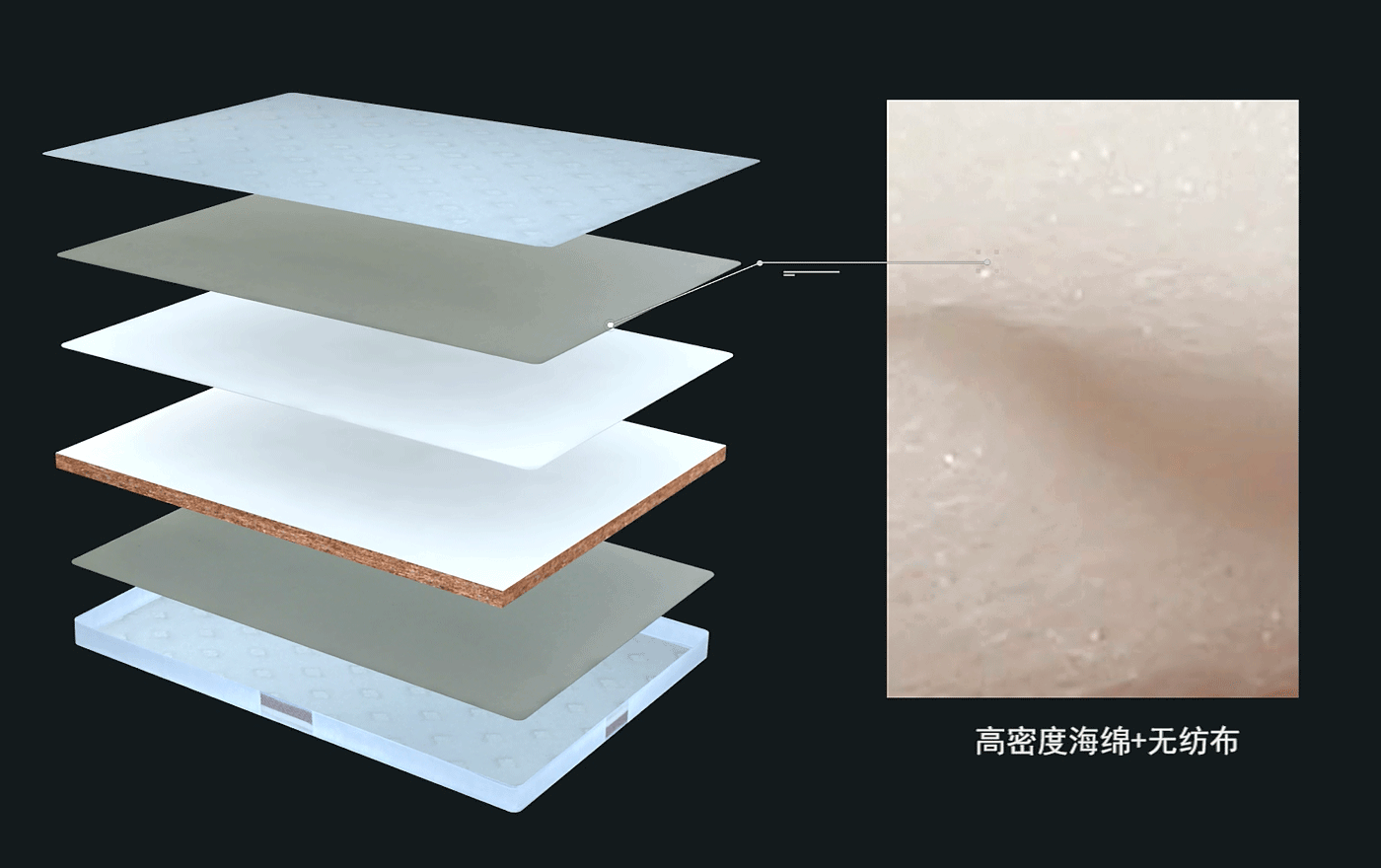 吉思亚麻乳胶奢华床垫系列J-10HBR--高密度海绵+无纺布
