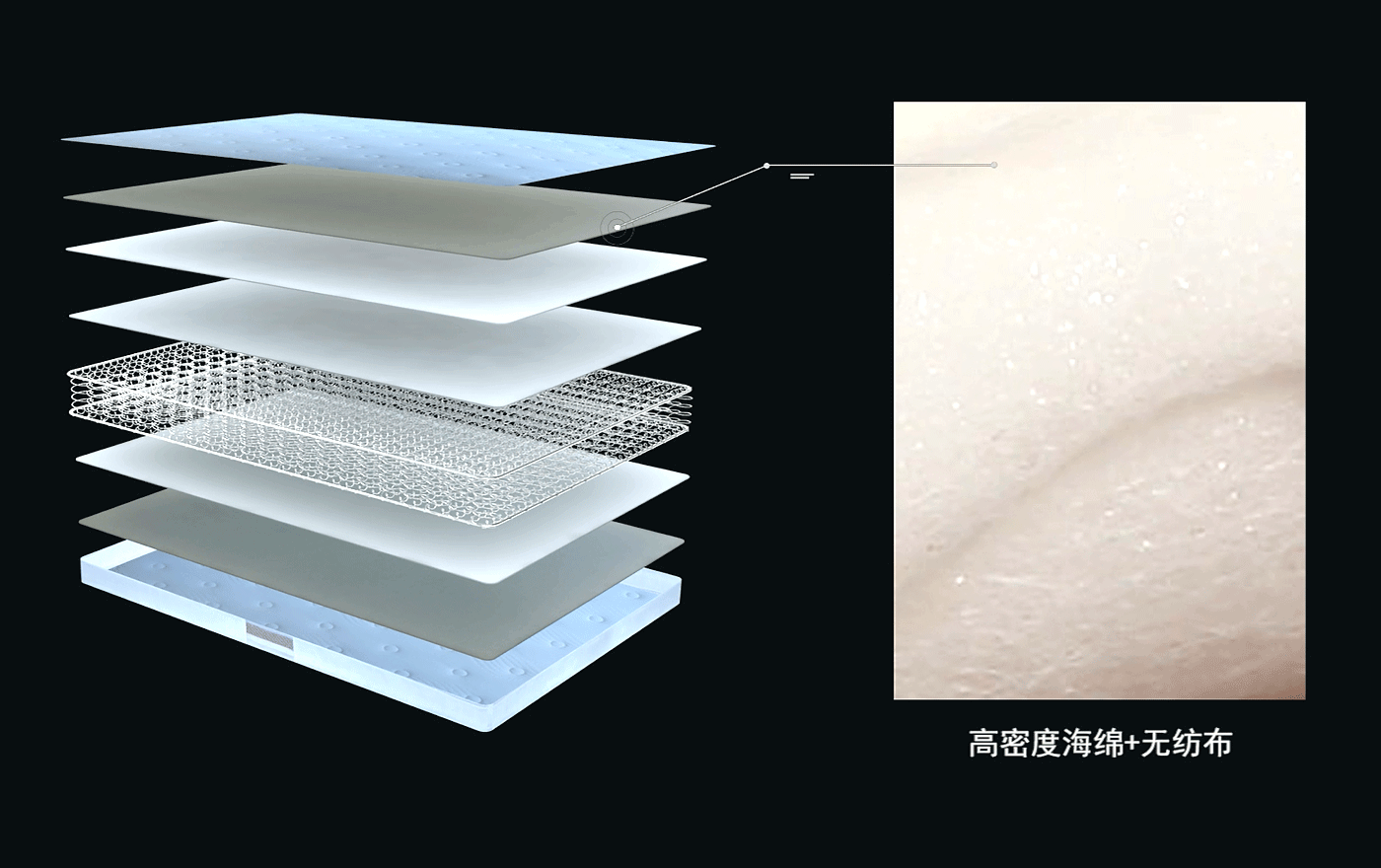 吉思宝乳胶床垫J-304 系列(JA)--高密度海绵+无纺布