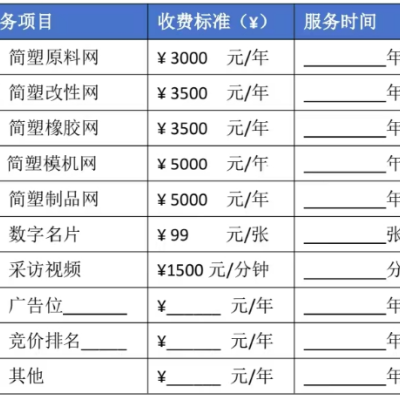 简塑原料网服务范围和费用条款