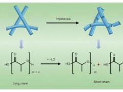 东华大学团队成功研发可生物降解熔喷纳米纤维材料