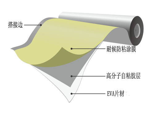 反粘式防水板