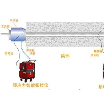 智能张拉千斤顶
